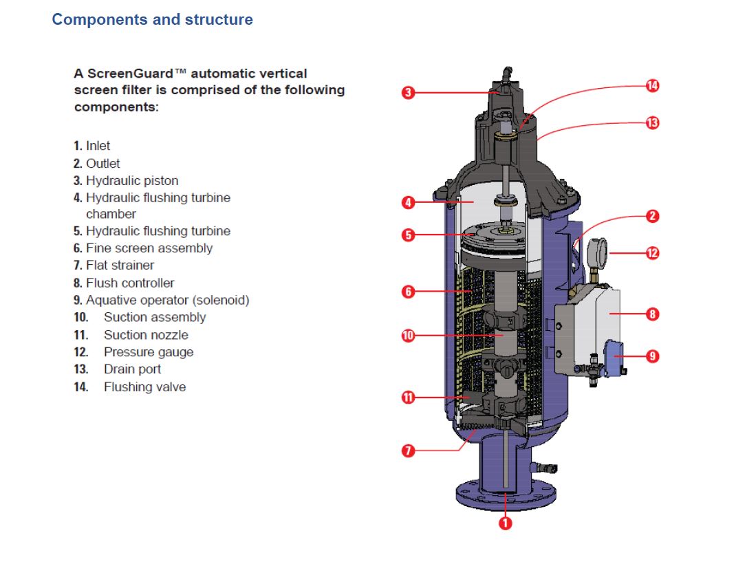 FilterShop.co.za Custom Water Systems | Reverse Osmosis | Water Filters ...